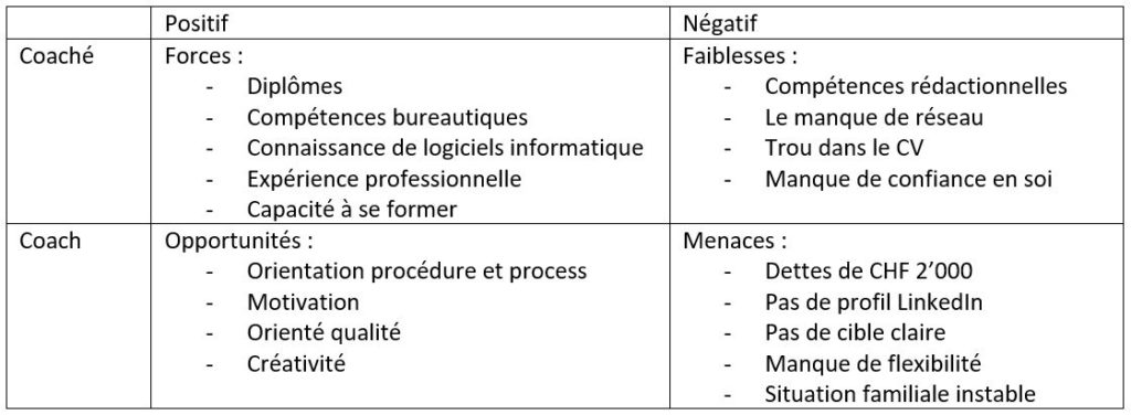 swot